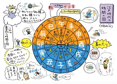 天運 年月日|算命学で使用する暦（年・月）について